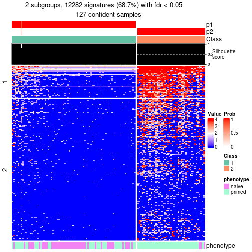 plot of chunk tab-node-022-get-signatures-no-scale-1