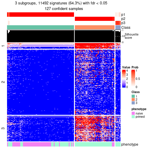 plot of chunk tab-node-022-get-signatures-no-scale-2