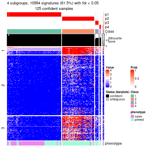 plot of chunk tab-node-022-get-signatures-no-scale-3