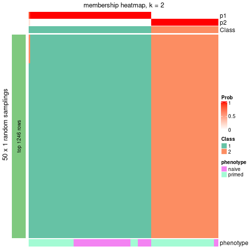 plot of chunk tab-node-022-membership-heatmap-1