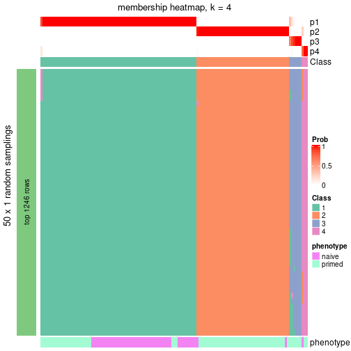 plot of chunk tab-node-022-membership-heatmap-3