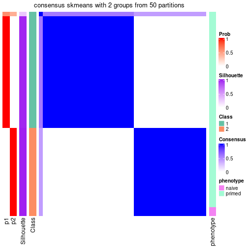 plot of chunk tab-node-0222-consensus-heatmap-1