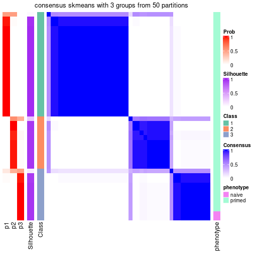 plot of chunk tab-node-0222-consensus-heatmap-2