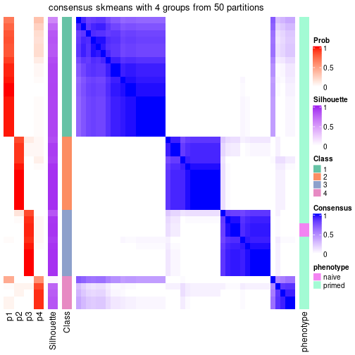 plot of chunk tab-node-0222-consensus-heatmap-3