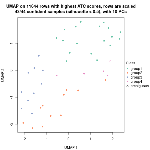 plot of chunk tab-node-0222-dimension-reduction-3