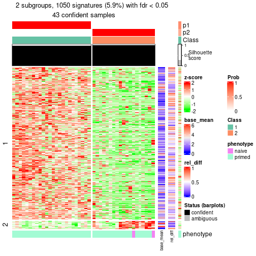 plot of chunk tab-node-0222-get-signatures-1