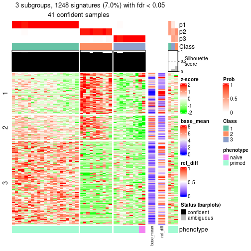 plot of chunk tab-node-0222-get-signatures-2