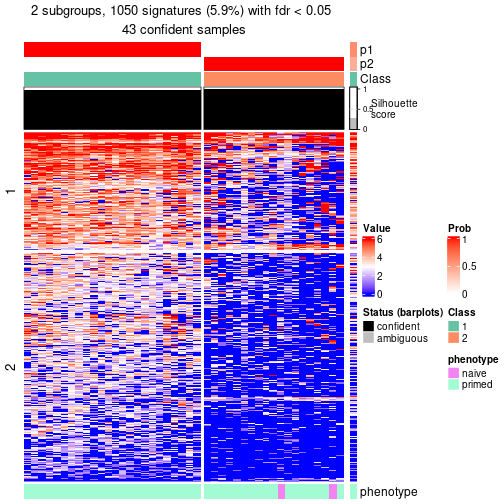 plot of chunk tab-node-0222-get-signatures-no-scale-1