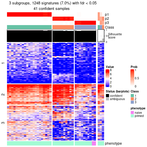 plot of chunk tab-node-0222-get-signatures-no-scale-2