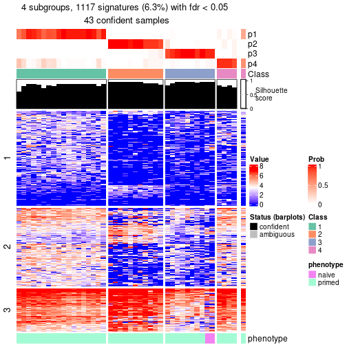 plot of chunk tab-node-0222-get-signatures-no-scale-3