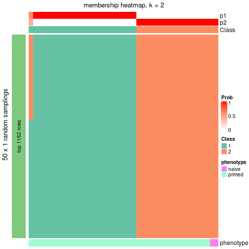 plot of chunk tab-node-0222-membership-heatmap-1