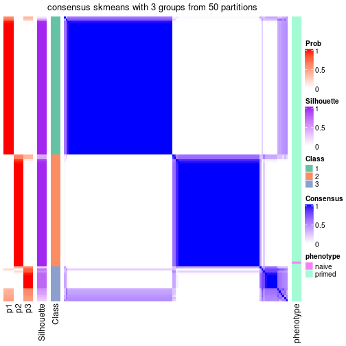 plot of chunk tab-node-023-consensus-heatmap-2