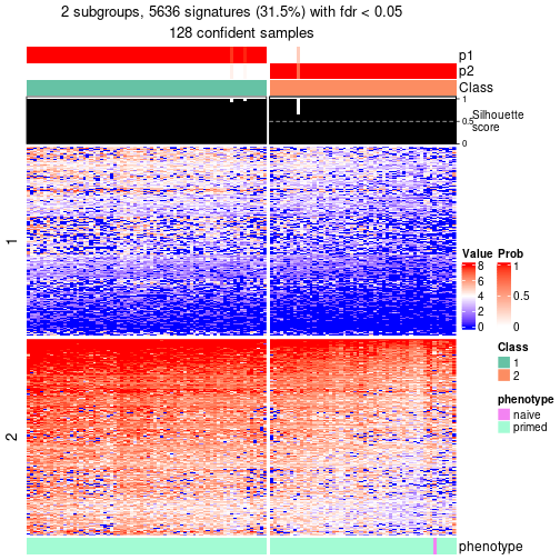 plot of chunk tab-node-023-get-signatures-no-scale-1