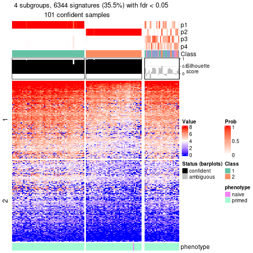 plot of chunk tab-node-023-get-signatures-no-scale-3