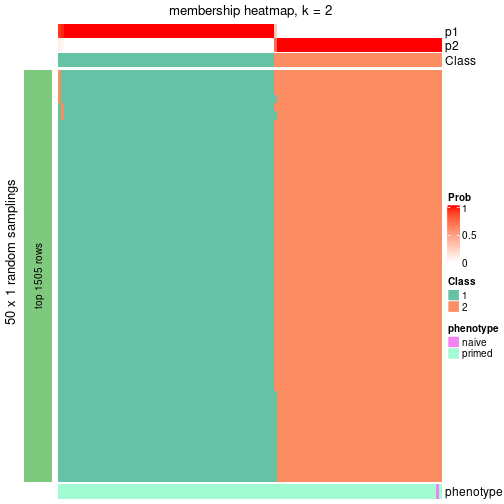 plot of chunk tab-node-023-membership-heatmap-1