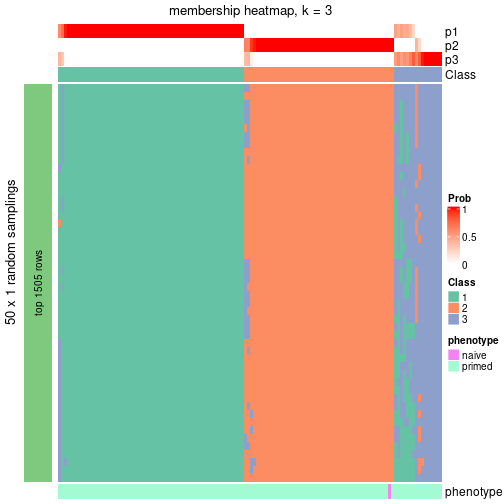 plot of chunk tab-node-023-membership-heatmap-2