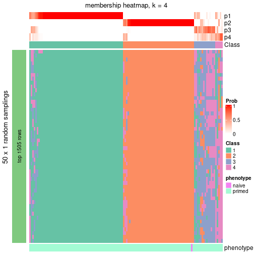 plot of chunk tab-node-023-membership-heatmap-3