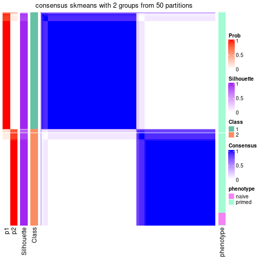 plot of chunk tab-node-03-consensus-heatmap-1