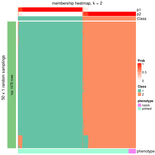 plot of chunk tab-node-03-membership-heatmap-1