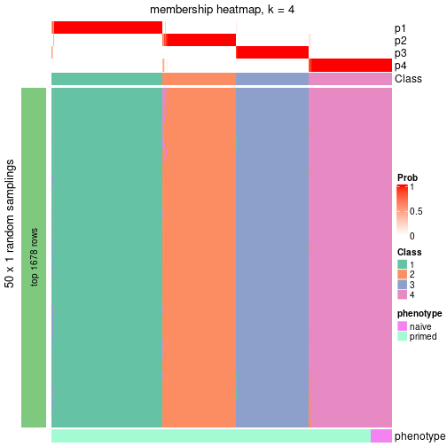 plot of chunk tab-node-03-membership-heatmap-3