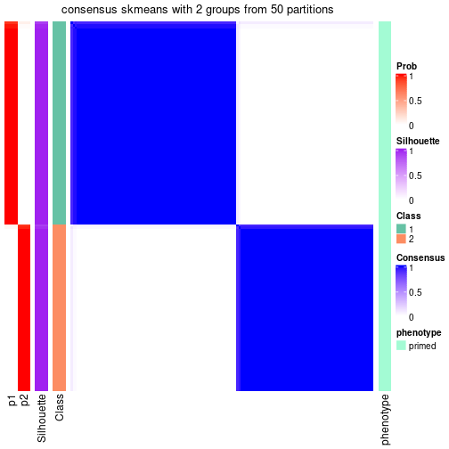 plot of chunk tab-node-031-consensus-heatmap-1