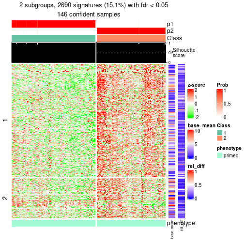 plot of chunk tab-node-031-get-signatures-1