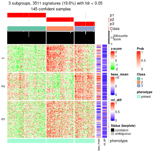 plot of chunk tab-node-031-get-signatures-2