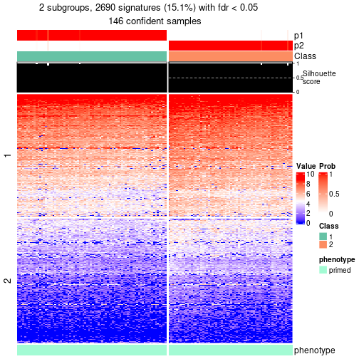 plot of chunk tab-node-031-get-signatures-no-scale-1