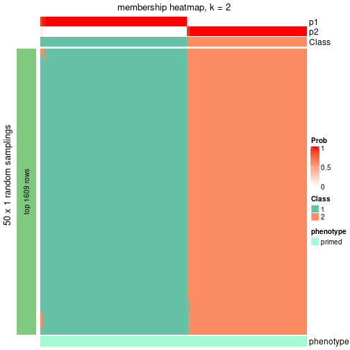 plot of chunk tab-node-031-membership-heatmap-1