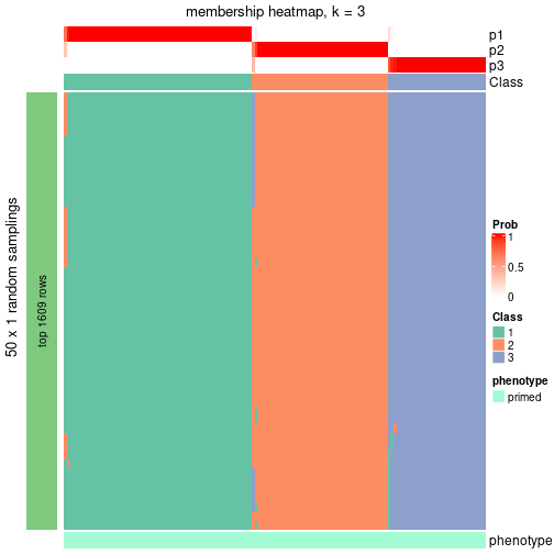 plot of chunk tab-node-031-membership-heatmap-2