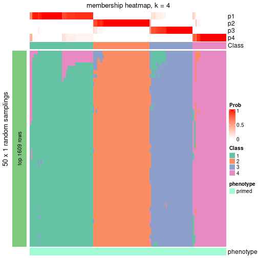 plot of chunk tab-node-031-membership-heatmap-3