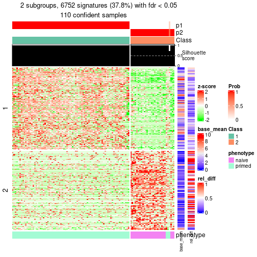 plot of chunk tab-node-034-get-signatures-1