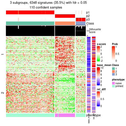 plot of chunk tab-node-034-get-signatures-2