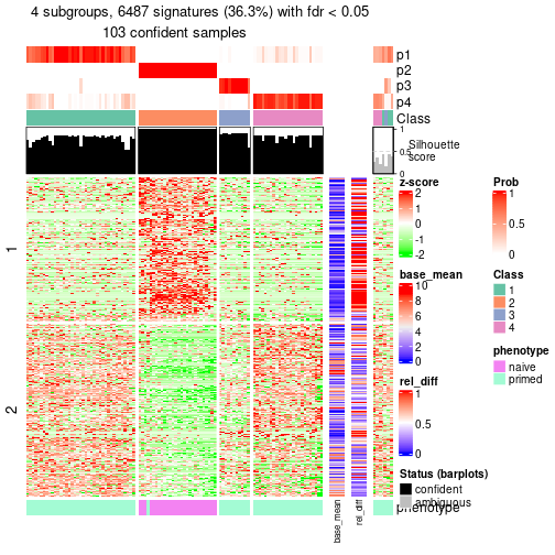 plot of chunk tab-node-034-get-signatures-3