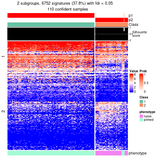 plot of chunk tab-node-034-get-signatures-no-scale-1