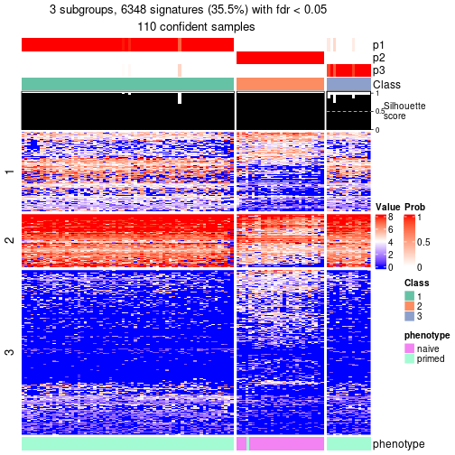 plot of chunk tab-node-034-get-signatures-no-scale-2