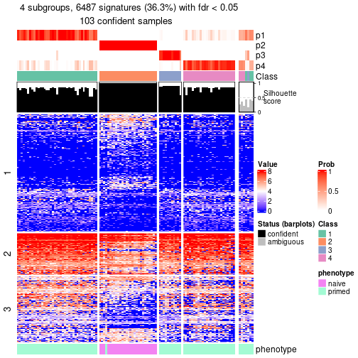 plot of chunk tab-node-034-get-signatures-no-scale-3