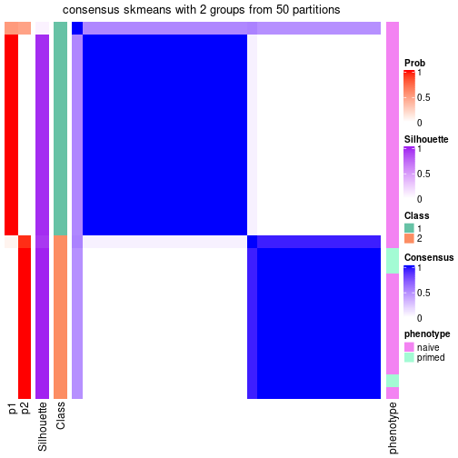 plot of chunk tab-node-0342-consensus-heatmap-1