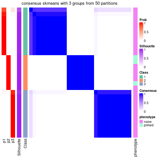 plot of chunk tab-node-0342-consensus-heatmap-2