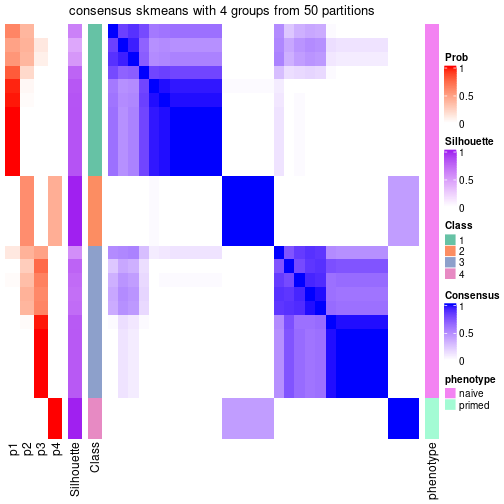 plot of chunk tab-node-0342-consensus-heatmap-3