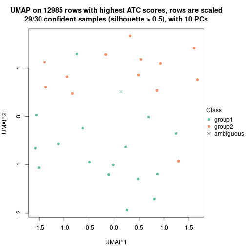 plot of chunk tab-node-0342-dimension-reduction-1