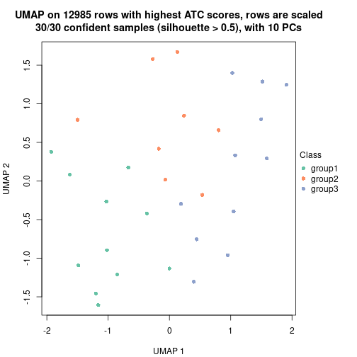 plot of chunk tab-node-0342-dimension-reduction-2