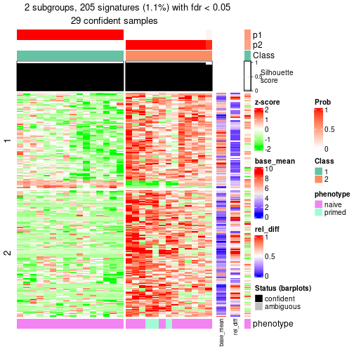 plot of chunk tab-node-0342-get-signatures-1