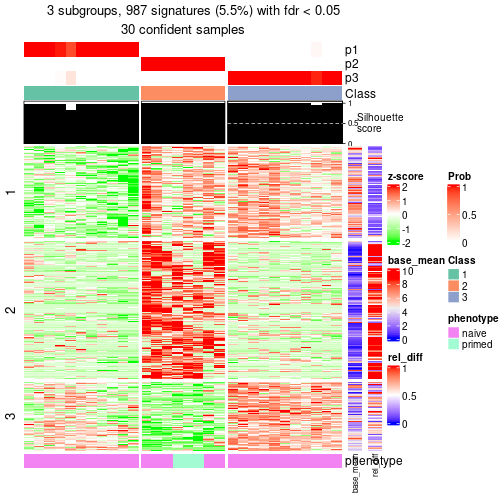 plot of chunk tab-node-0342-get-signatures-2