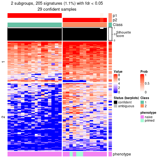 plot of chunk tab-node-0342-get-signatures-no-scale-1