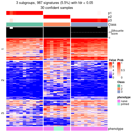 plot of chunk tab-node-0342-get-signatures-no-scale-2