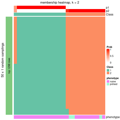 plot of chunk tab-node-0342-membership-heatmap-1