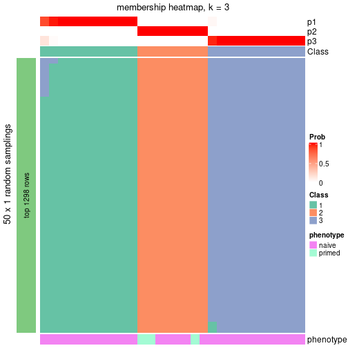 plot of chunk tab-node-0342-membership-heatmap-2