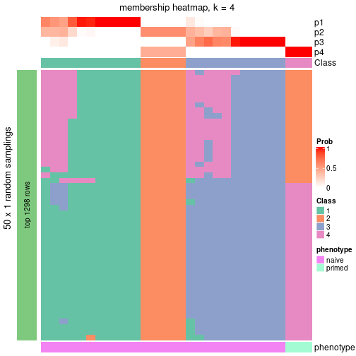 plot of chunk tab-node-0342-membership-heatmap-3