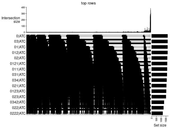 plot of chunk top-rows-overlap